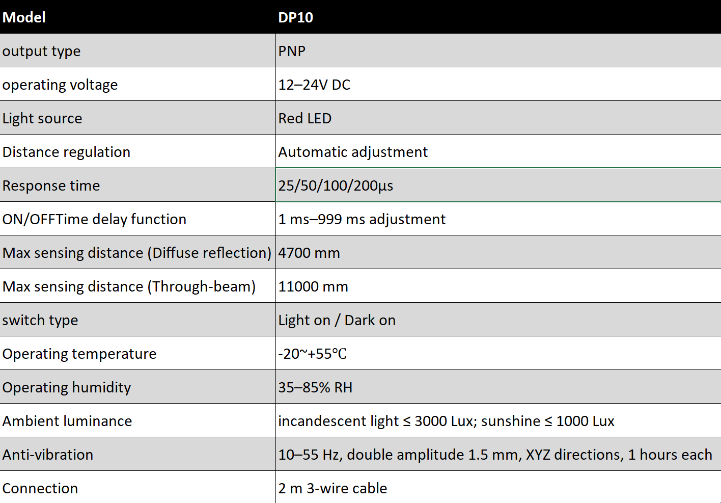Fiiberoptika võimendi DP10