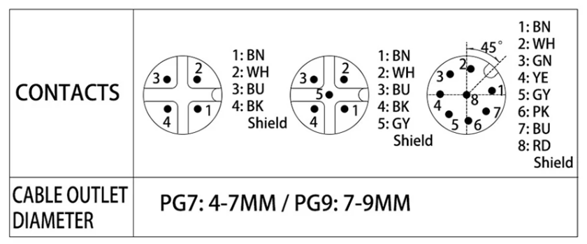 M12 IEC 61076-2 Pistik, Kruviühendus
