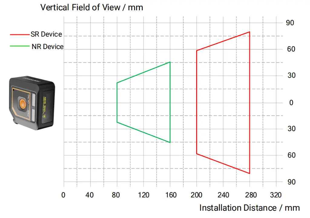 Kvaliteedikontrolli kaamera Hikrobot MV-SC1008 0.8Mpx, 15fps.